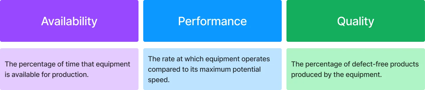 Overall Equipment Efficiency (OEE)